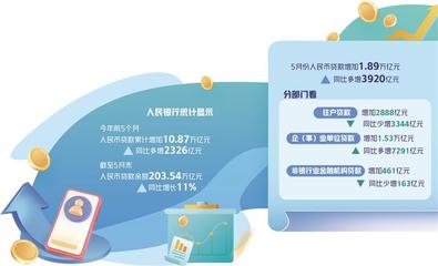 內(nèi)蒙古自治區(qū)中小企業(yè)公共服務平臺