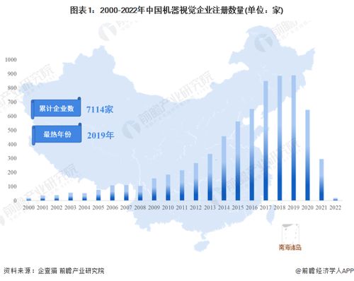 收藏 2023年中國機器視覺企業(yè)大數(shù)據(jù)全景圖譜 附企業(yè)數(shù)量 企業(yè)競爭 企業(yè)投融資等