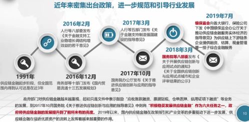 供應(yīng)鏈金融 解鎖中小企業(yè)融資困境的“金鑰匙”