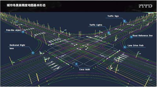 智能汽車軟件關(guān)鍵技術(shù)及應(yīng)用趨勢